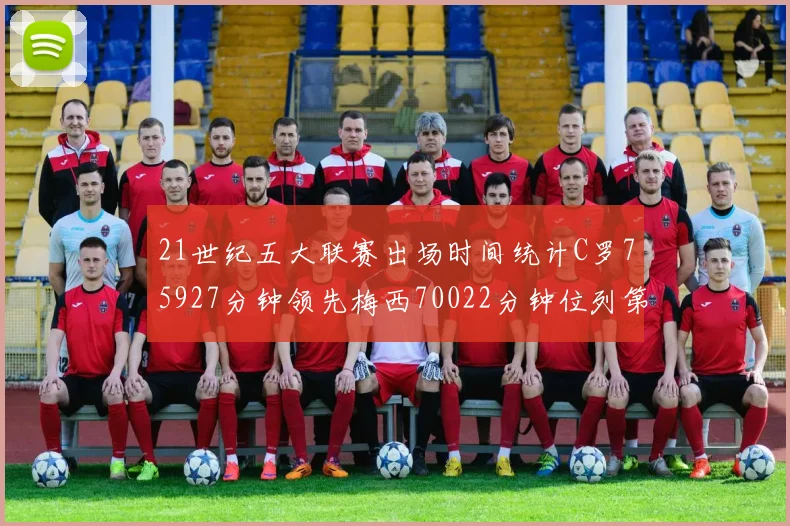 21世纪五大联赛出场时间统计C罗75927分钟领先梅西70022分钟位列第三